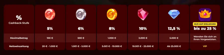Lolospin bonus