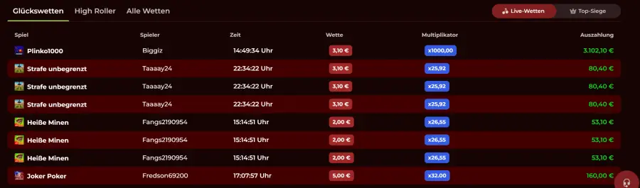 Lolospin bonus